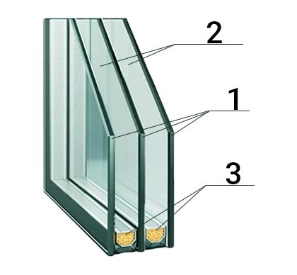 Тройной стеклопакет: как выглядит, преимущества и недостатки, характеристики